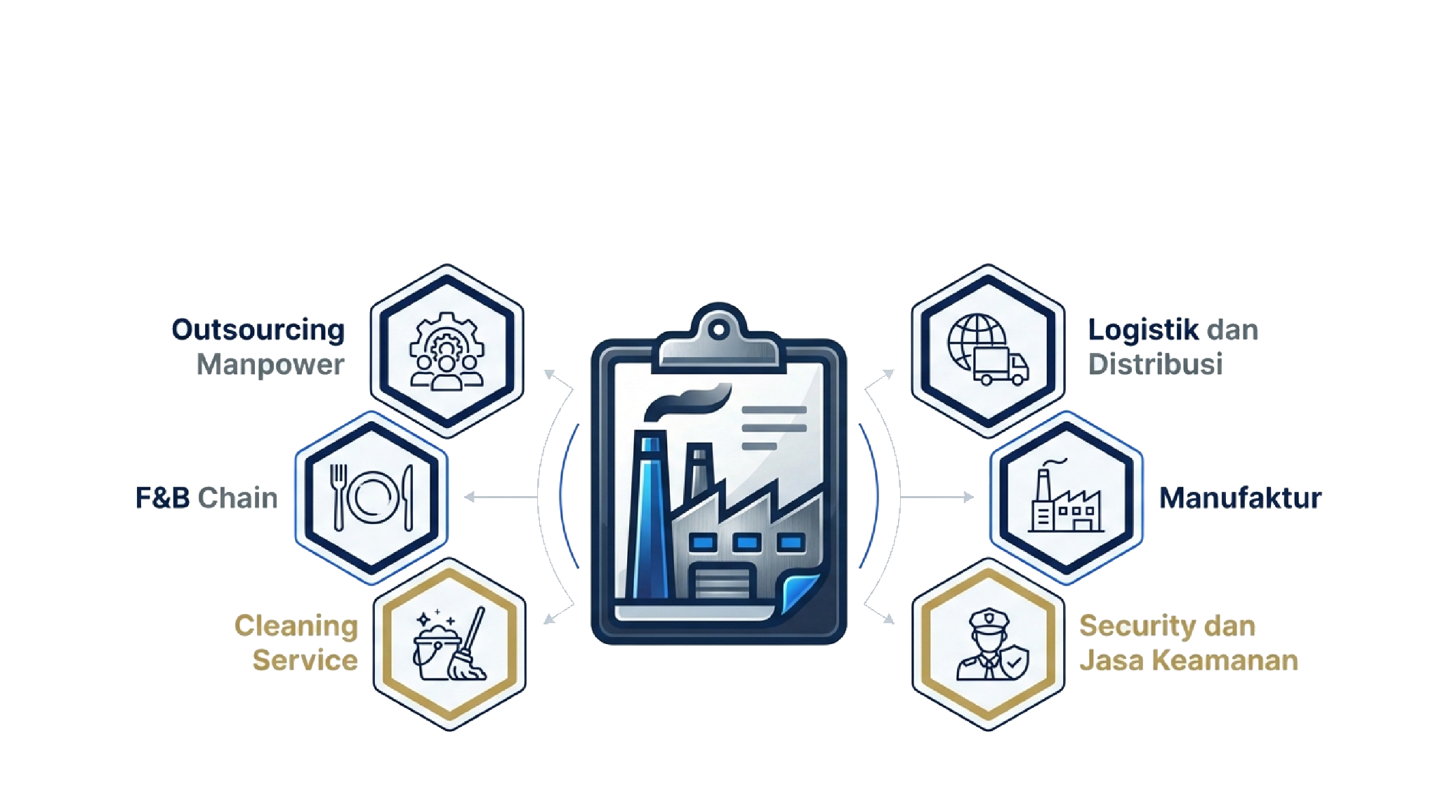 Sektor Industri HRnet