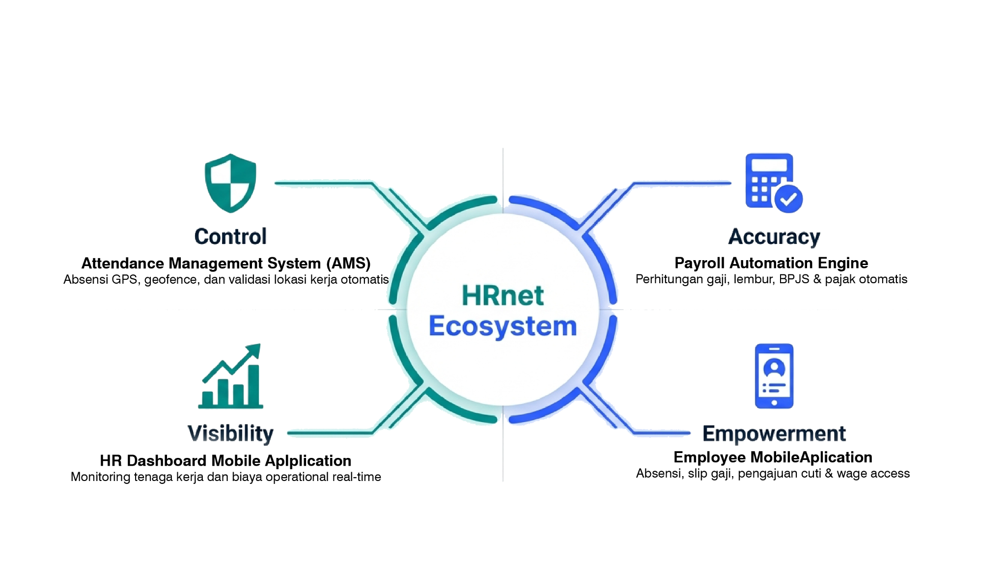 HRnet Ecosystem